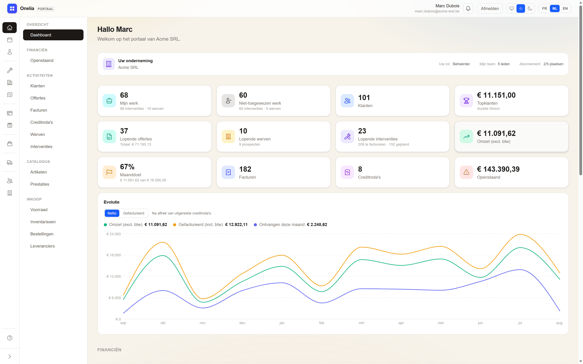 Het dashboard van het Onelia-webportaal op een laptop